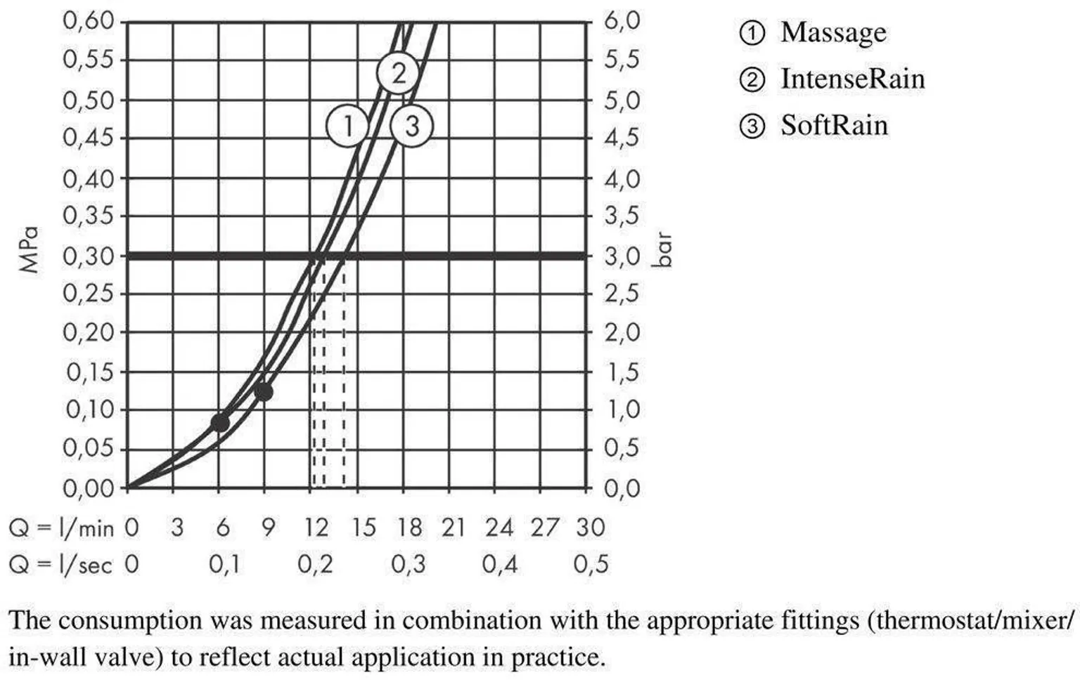 DUŠIOTSIK HANSGROHE SELECT E MULTI V/K
