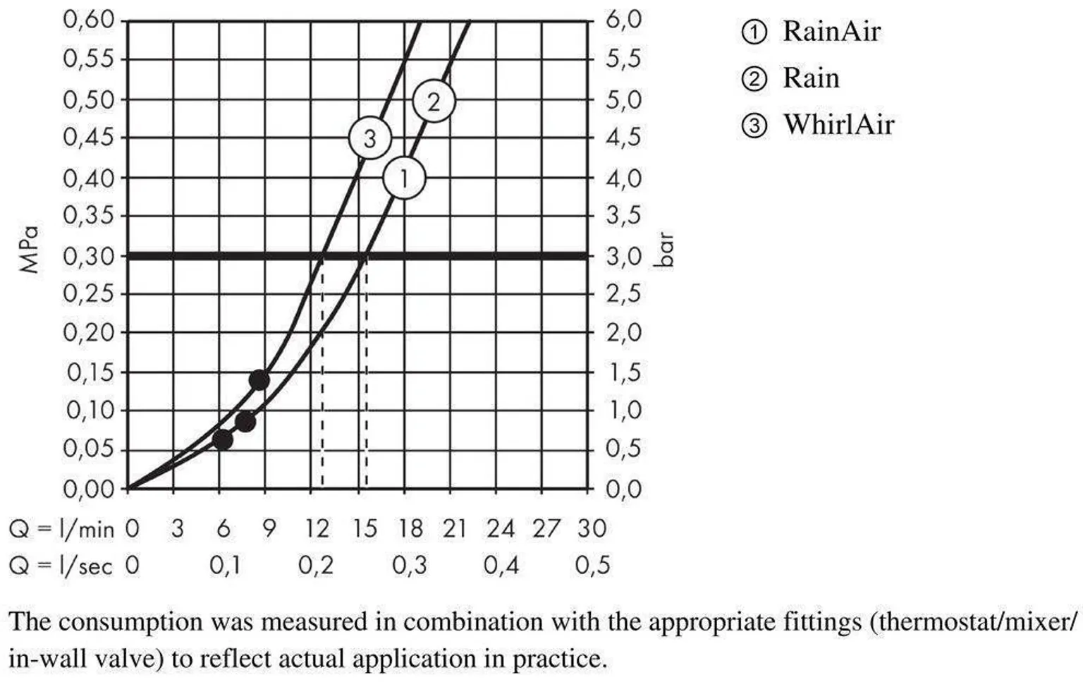 DUŠIOTSIK HANSGROHE RD SELECT S120 3JET