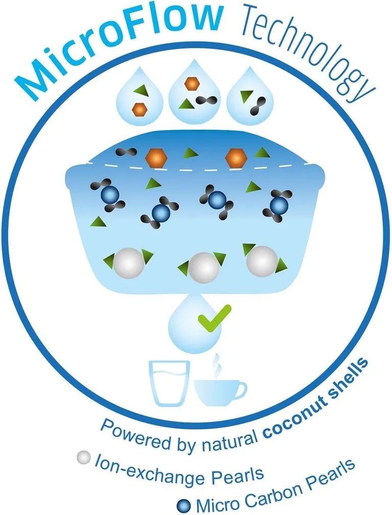 VEEFILTER BRITA MAXTRA 1TK