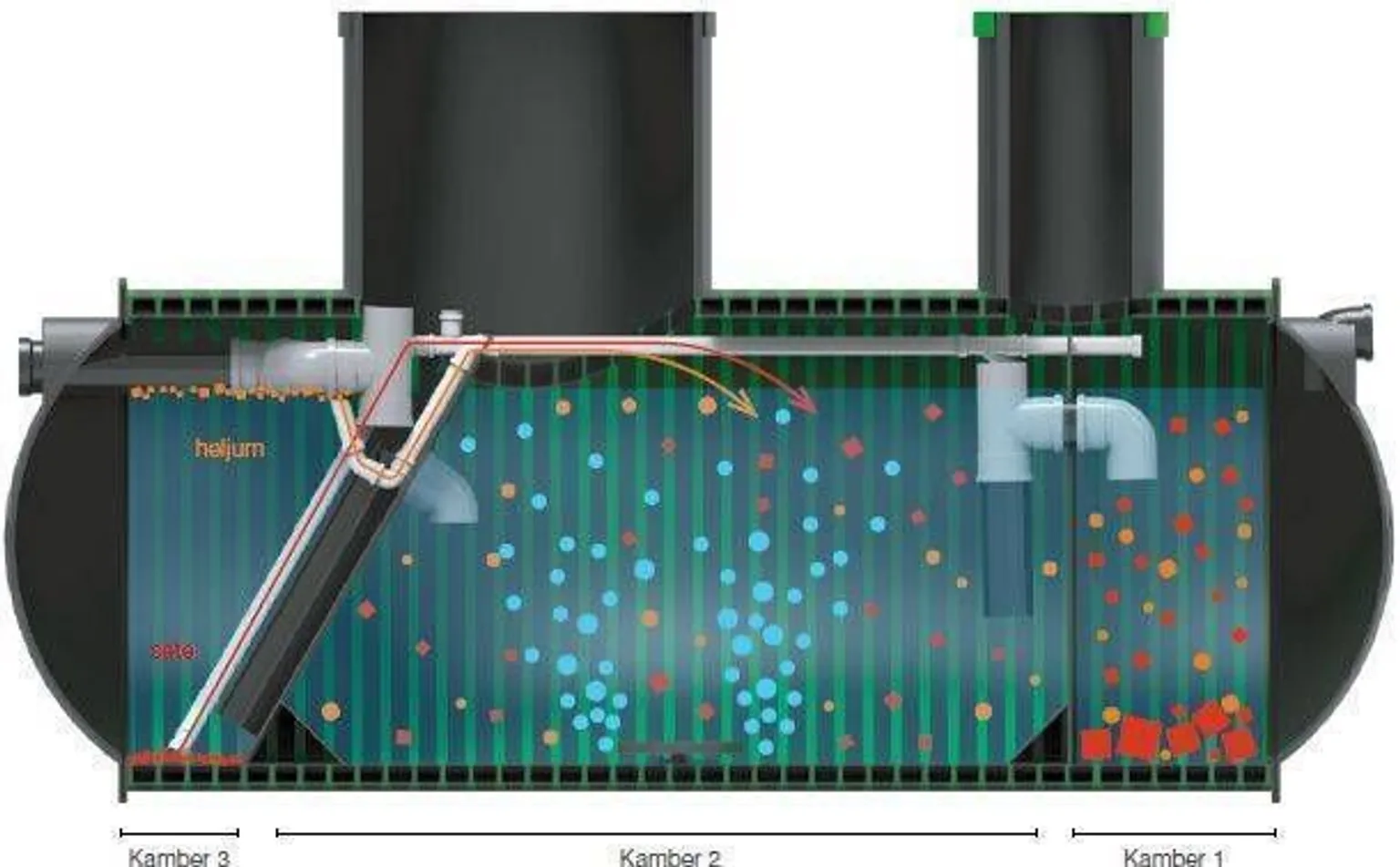 BIOPUHASTI PIPELIFE ECOLIFE BIOC5