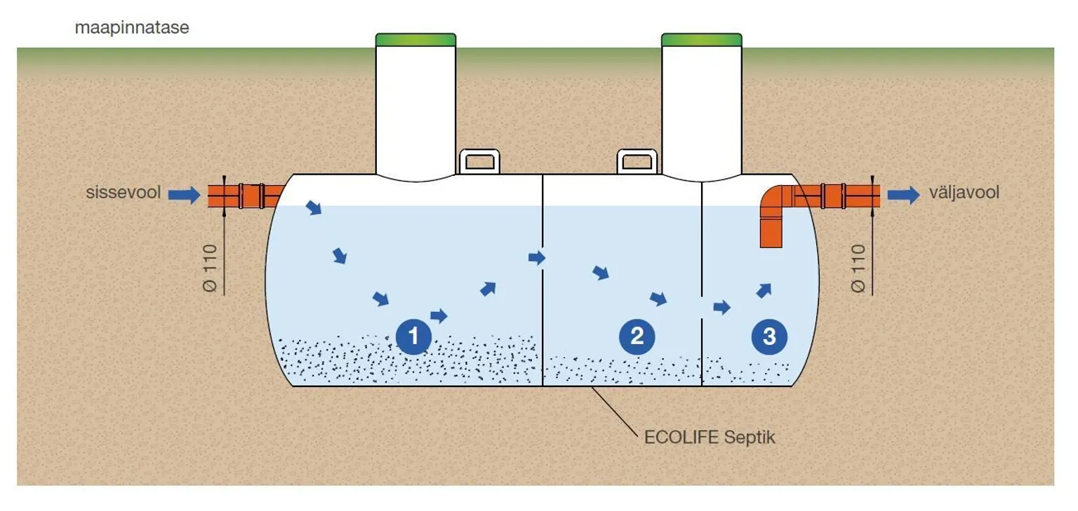 SEPTIK PIPELIFE ECOLIFE 3000L
