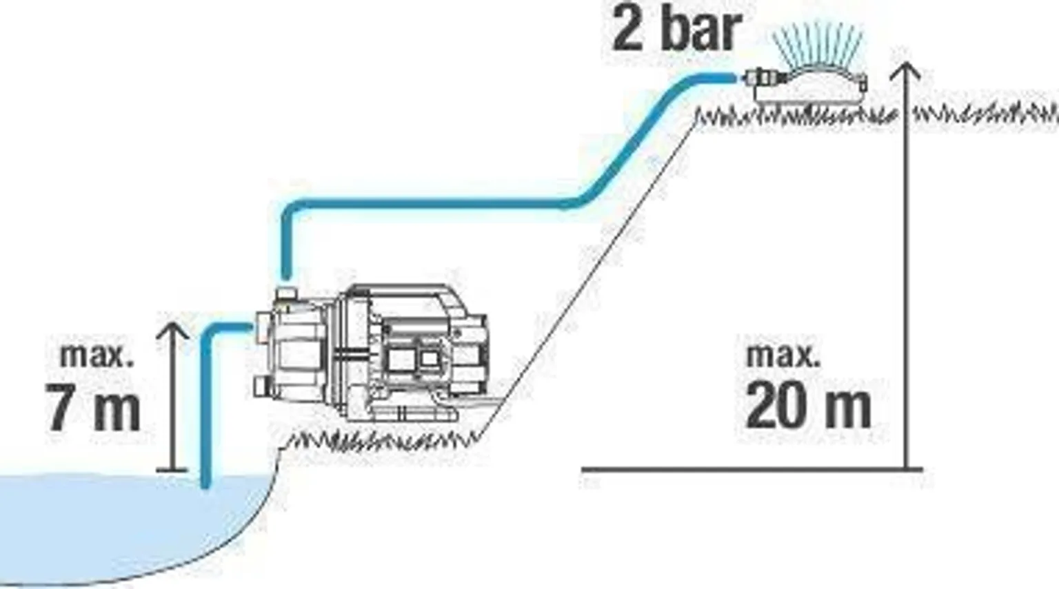 KASTMISPUMP GARDENA 3600/4 800W 3600L/H 7/40M