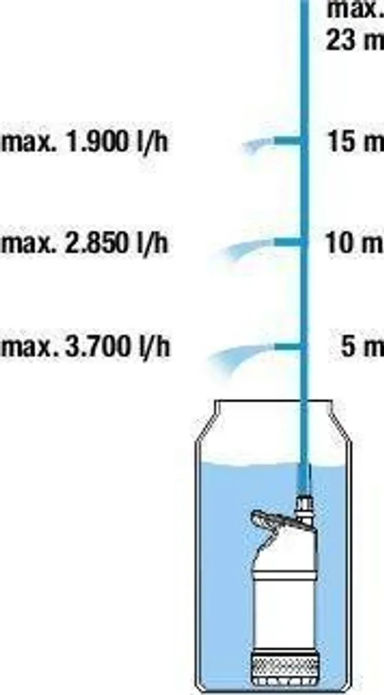 VIHMAVEEPAAGI PUMP GARDENA 4700/2 INOX, AUTOMAATNE