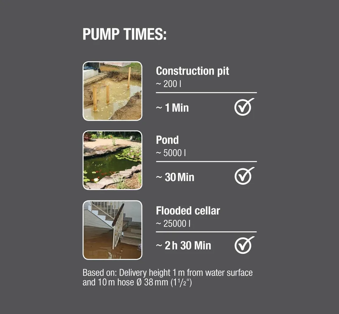 TÜHJENDUSPUMP GARDENA MUST VESI 16000 450W 16000L/H 7/7M