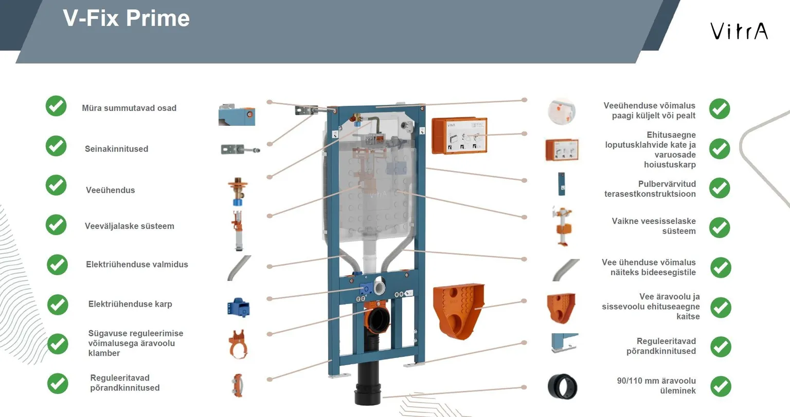WC-RAAM SEINAPOTIGA VITRA INTEGRA RIM-EX SC PRILL-LAUD