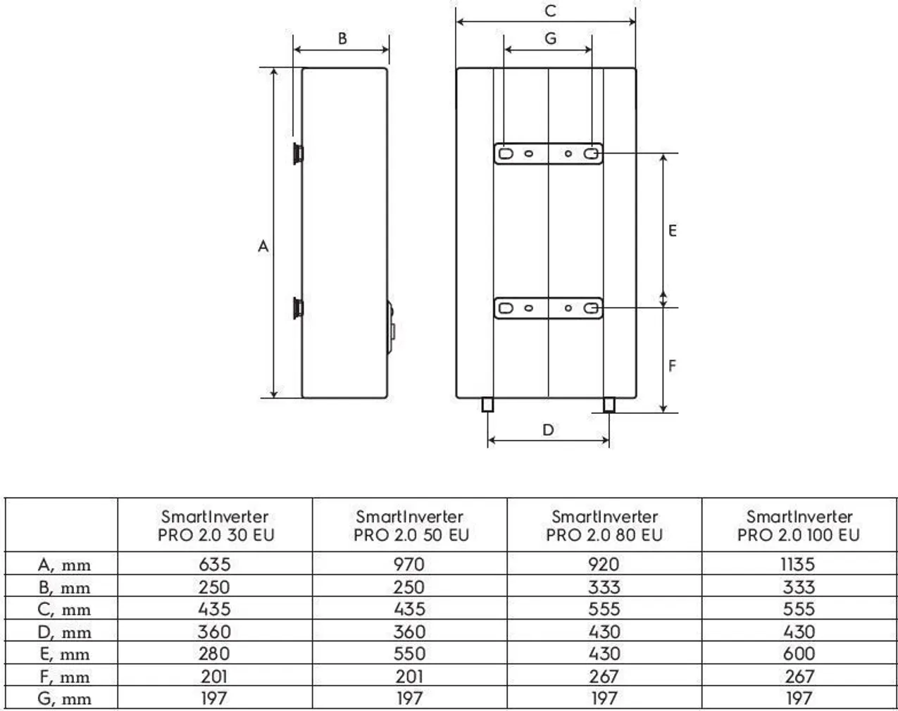 BOILER ELECTROLUX SMART INVERTER 80 VERT/HOR 65L 700-2000W