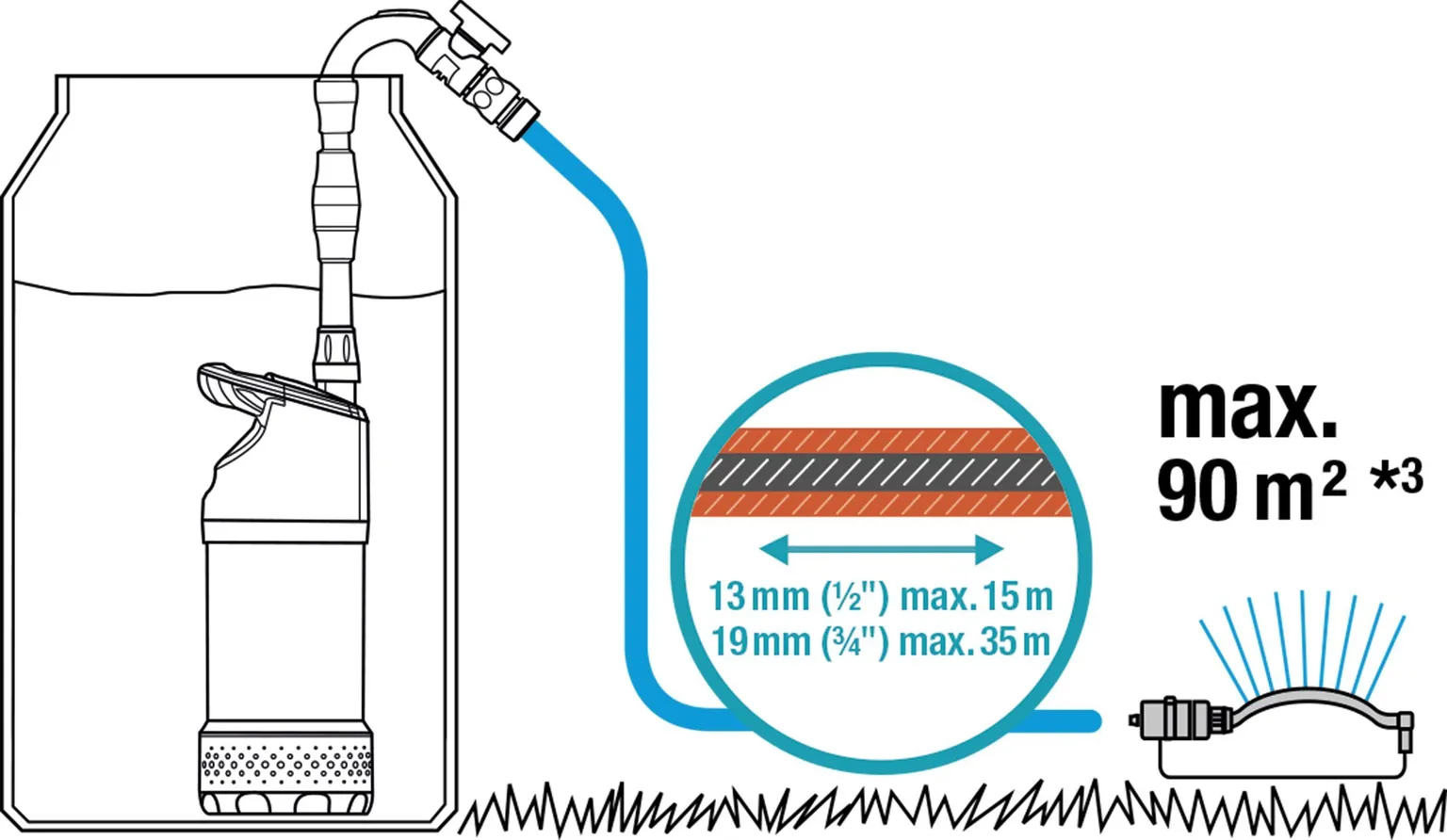 VIHMAVEEPAAGI PUMP GARDENA 4700/2 INOX