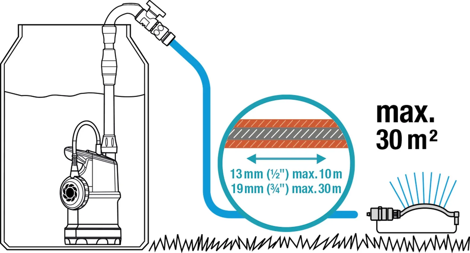 VIHMAVEEPAAGI PUMP GARDENA 4000/1
