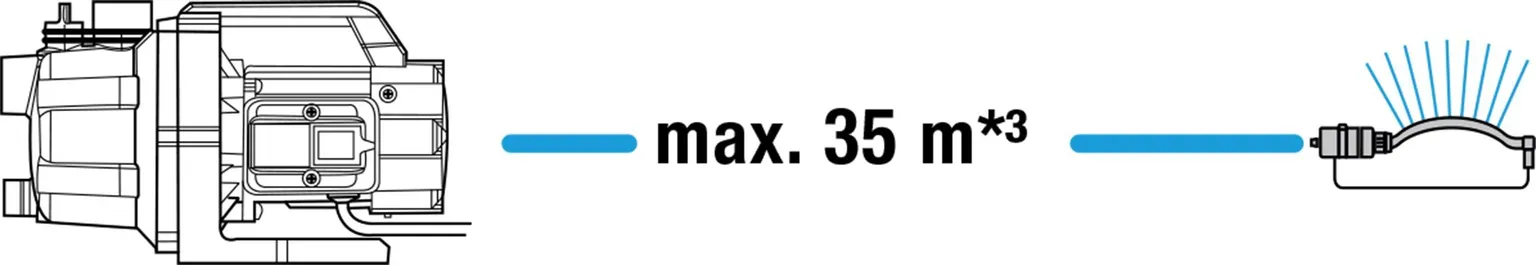 AIAPUMP GARDENA 3000/4 20M, 1/2" VOOLIK + 3.5 M IMEMISVOOLIK