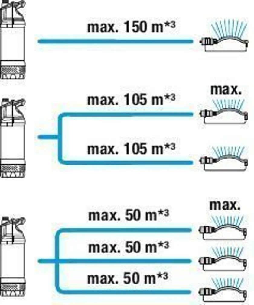 TÜHJENDUSPUMP GARDENA KÕRGSURVE 5900/4 INOX 900W 5900L/H 12/35M