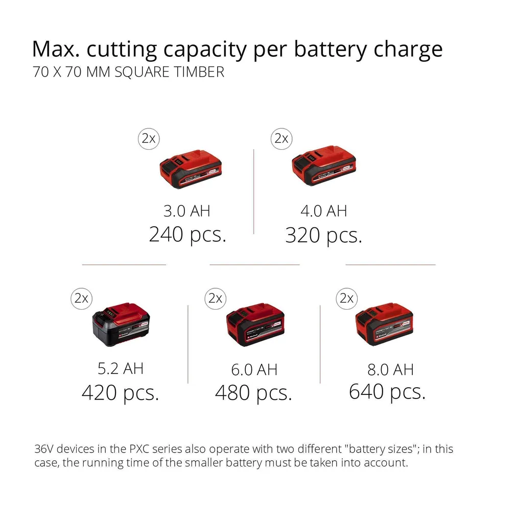 AKUKETTSAAG EINHELL GP-LC 36/35 LI-SOLO