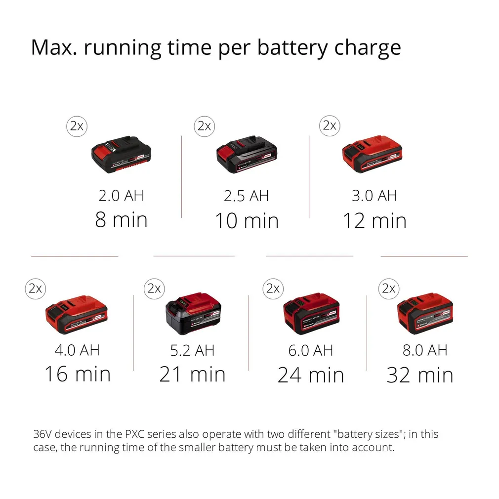 AKUKOMPRESSOR EINHELL TE-AC 36/8 LI OF SET-SOLO