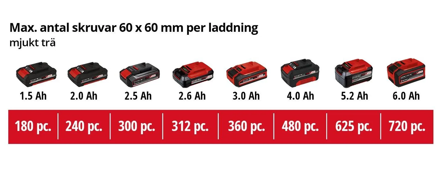 AKUTRELL EINHELL TE-CD 18/2 LI KIT 2X1,5 AH