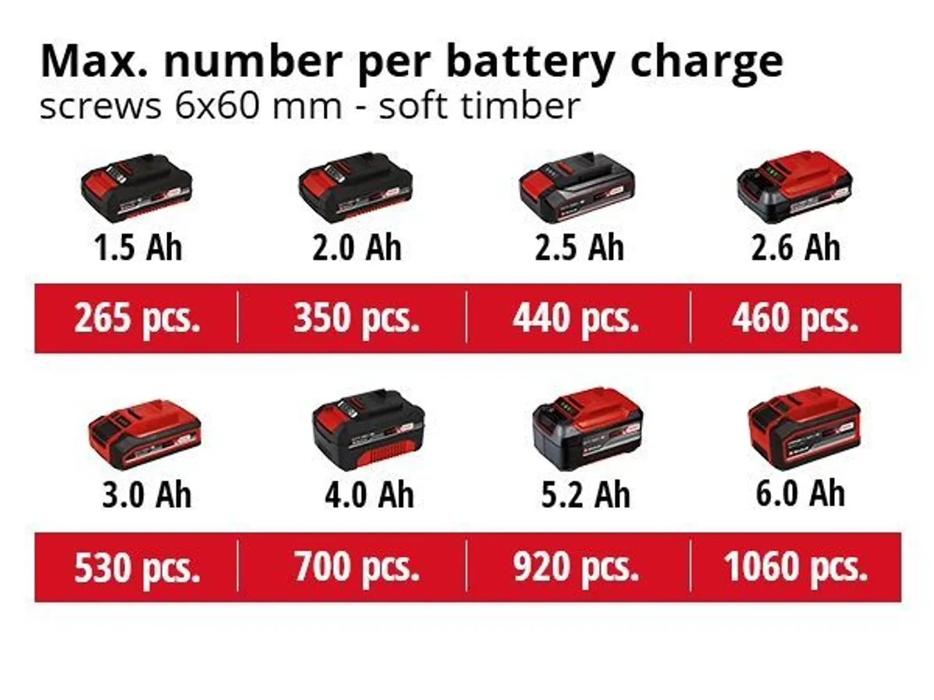 AKULÖÖKTRELL EINHELL TP-CD 18/60 LI BL-SOLO AKU JA LAADIJATA