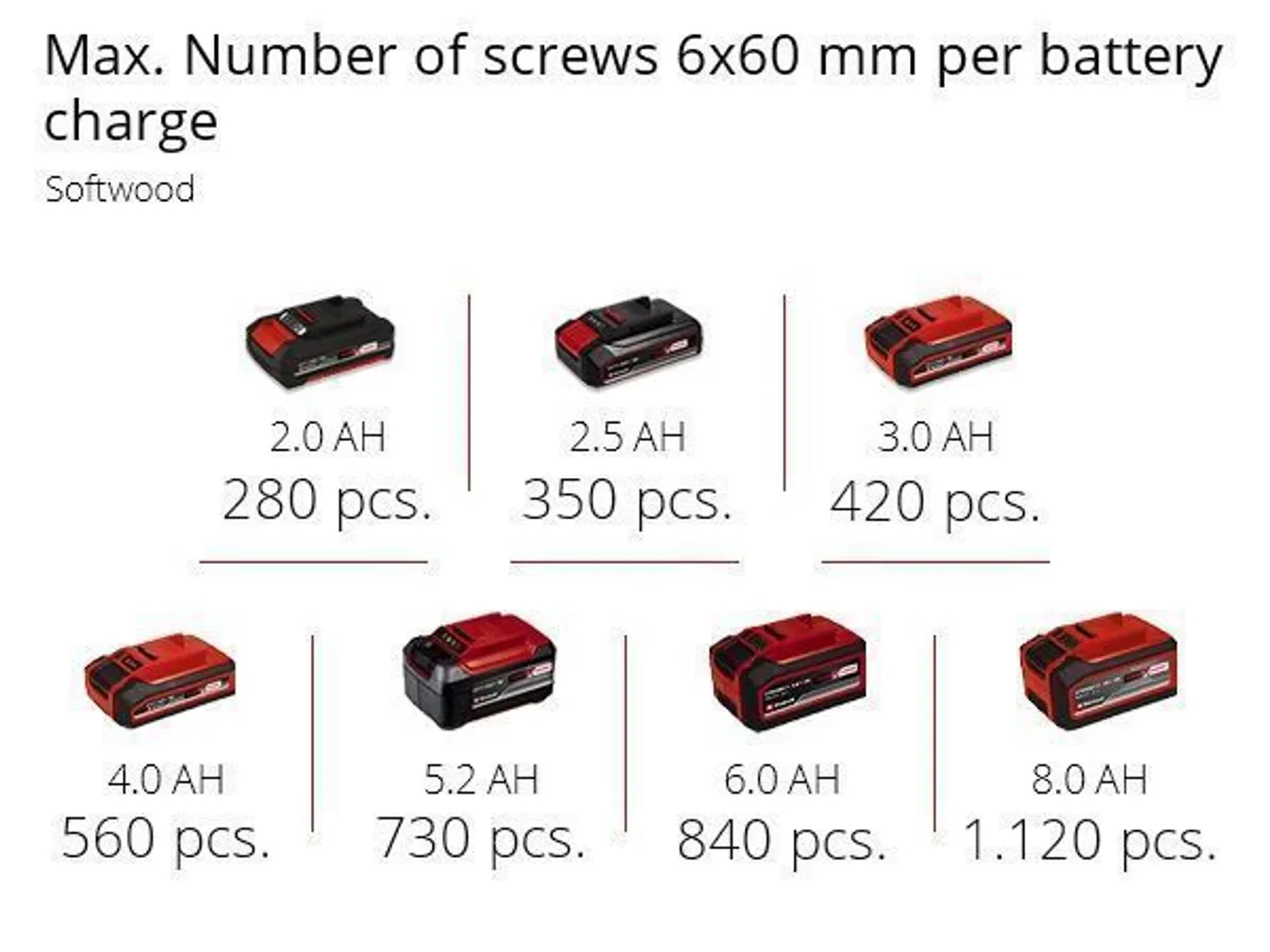 AKULÖÖKKRUVIKEERAJA EINHELL TP-CI 18 AKU JA LAADIJATA