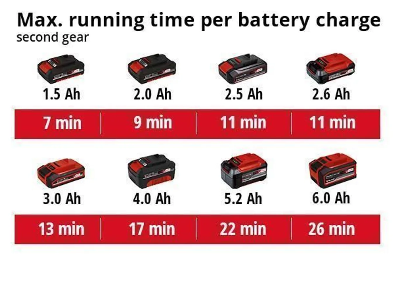 AKUKUUMAÕHUPUHUR EINHELL TE-HA 18 LI-SOLO