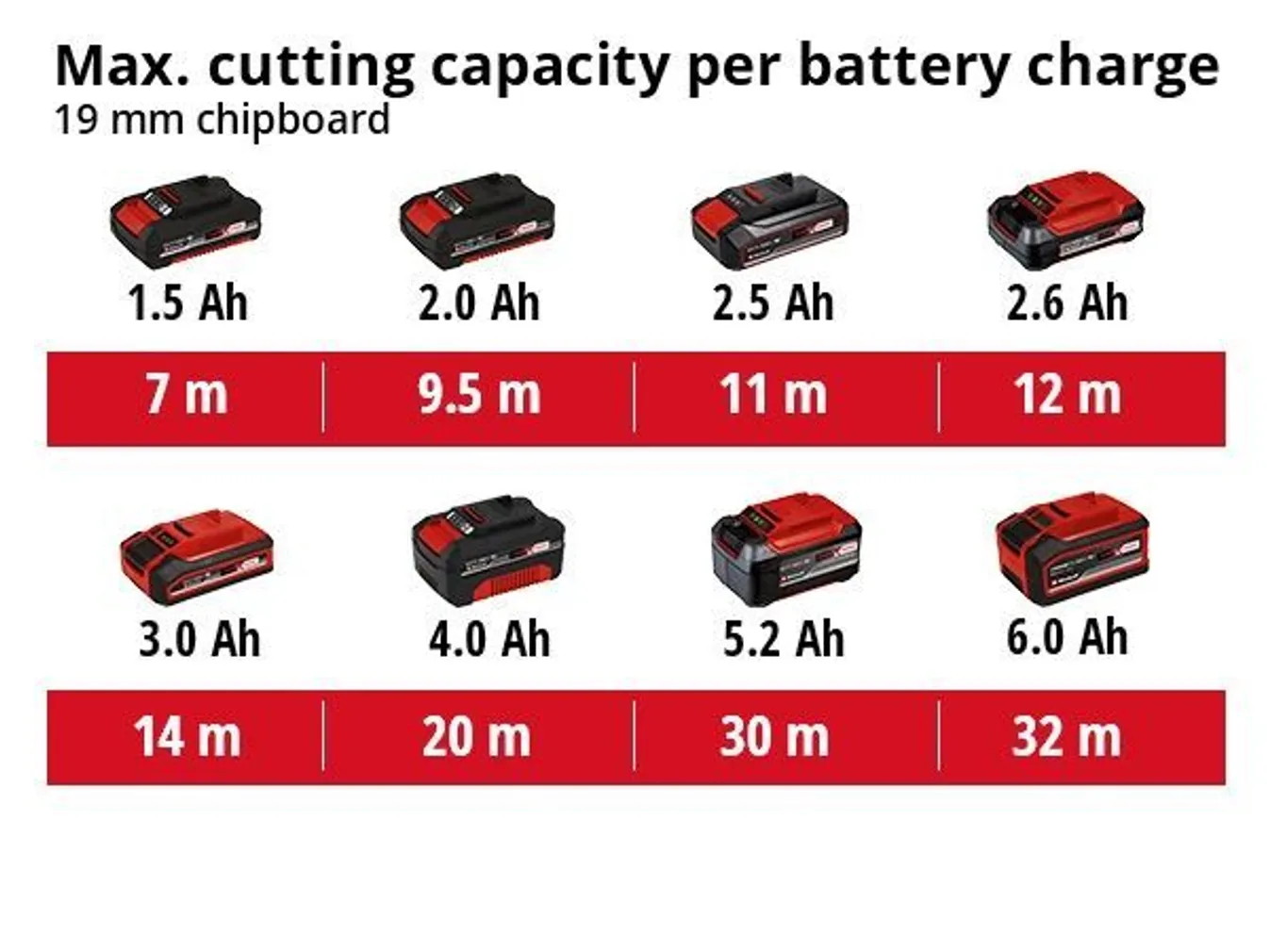 AKUTIKKSAAG EINHELL TC-JS 18 LI - SOLO