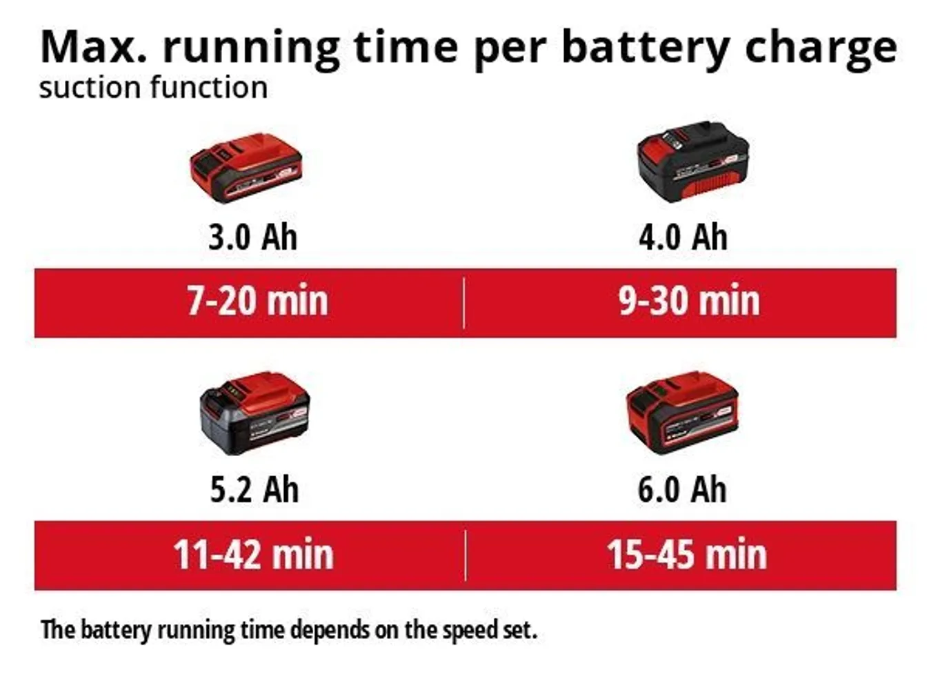 AKULEHEPUHUR-IMUR EINHELL VENTURRO 18/210 18V ILMA AKU JA LAADIJATA