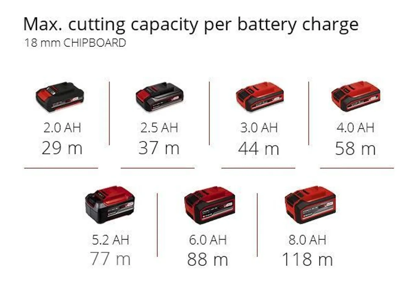 AKUÜLAFREES EINHELL TP-RO 18 SET LI BL-SOLO