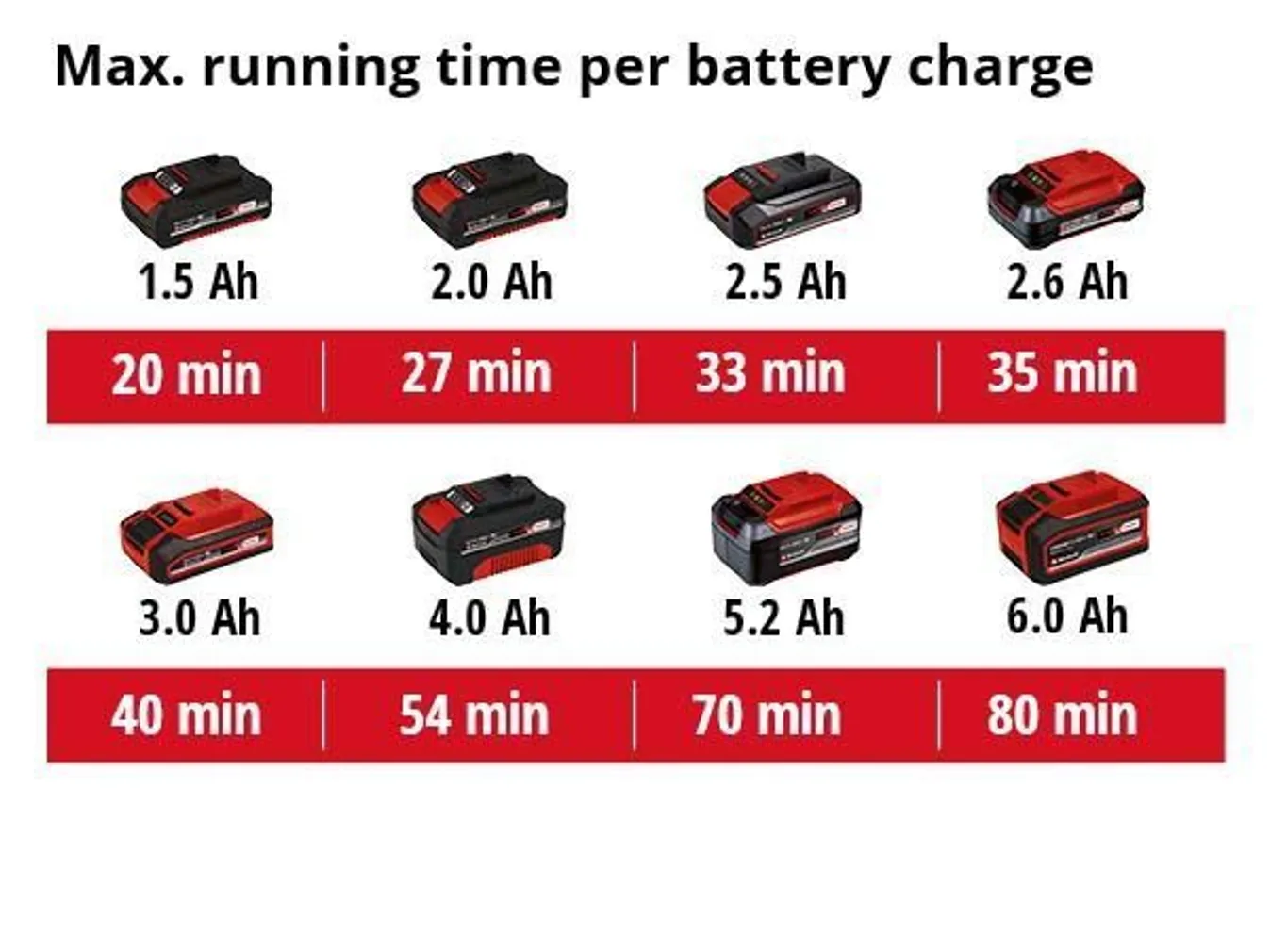 AKUTALDLIHVIJA EINHELL TE-OS 18/230 LI SOLO