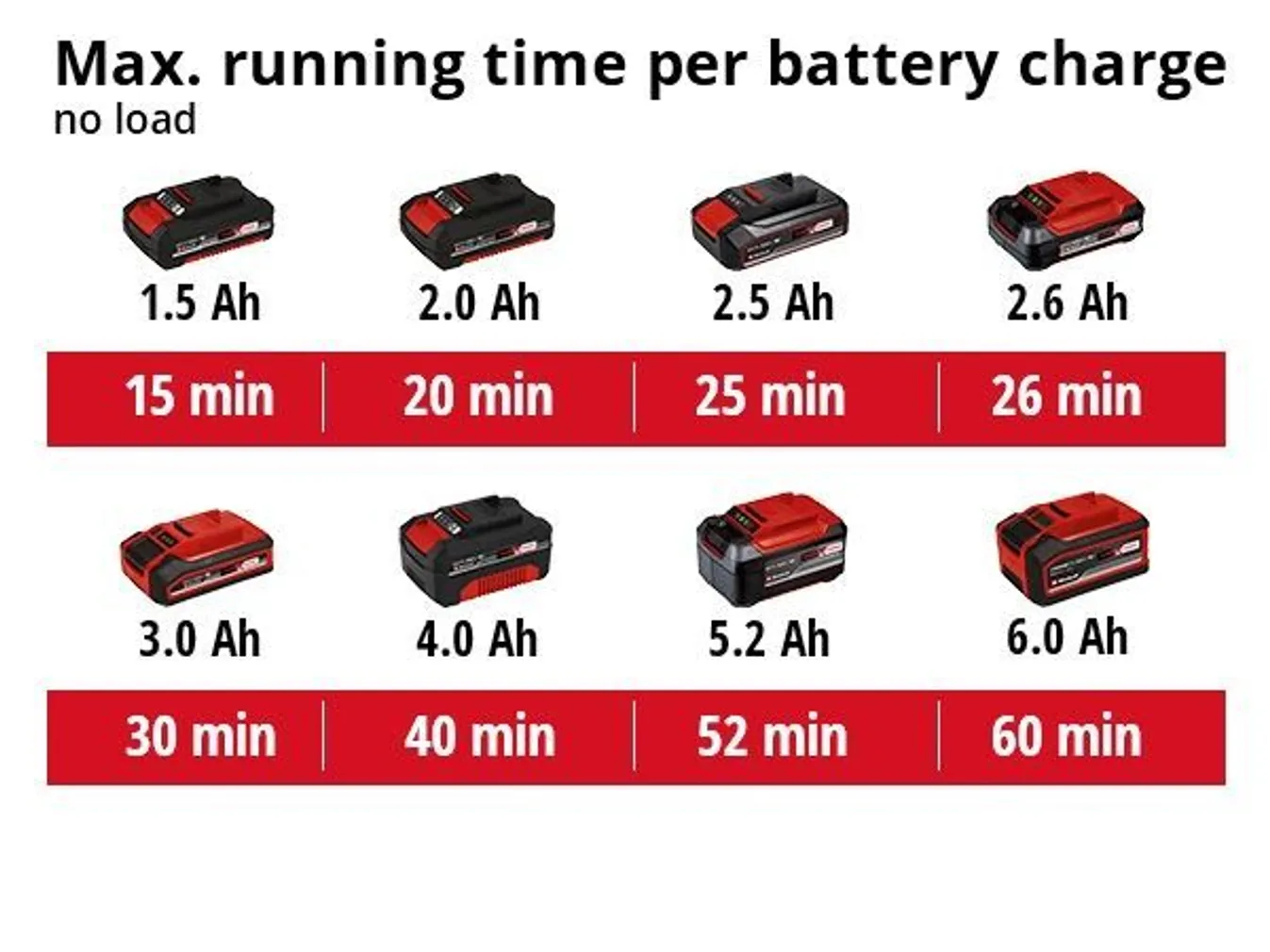 AKUEKSTSENTRIKLIHVIJA EINHELL TE-RS 18 LI-SOLO