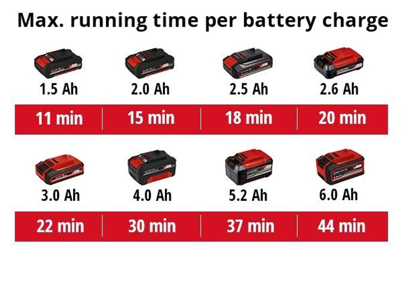 AKUTUHAIMUR EINHELL TE-AV 18/15 LI C-SOLO