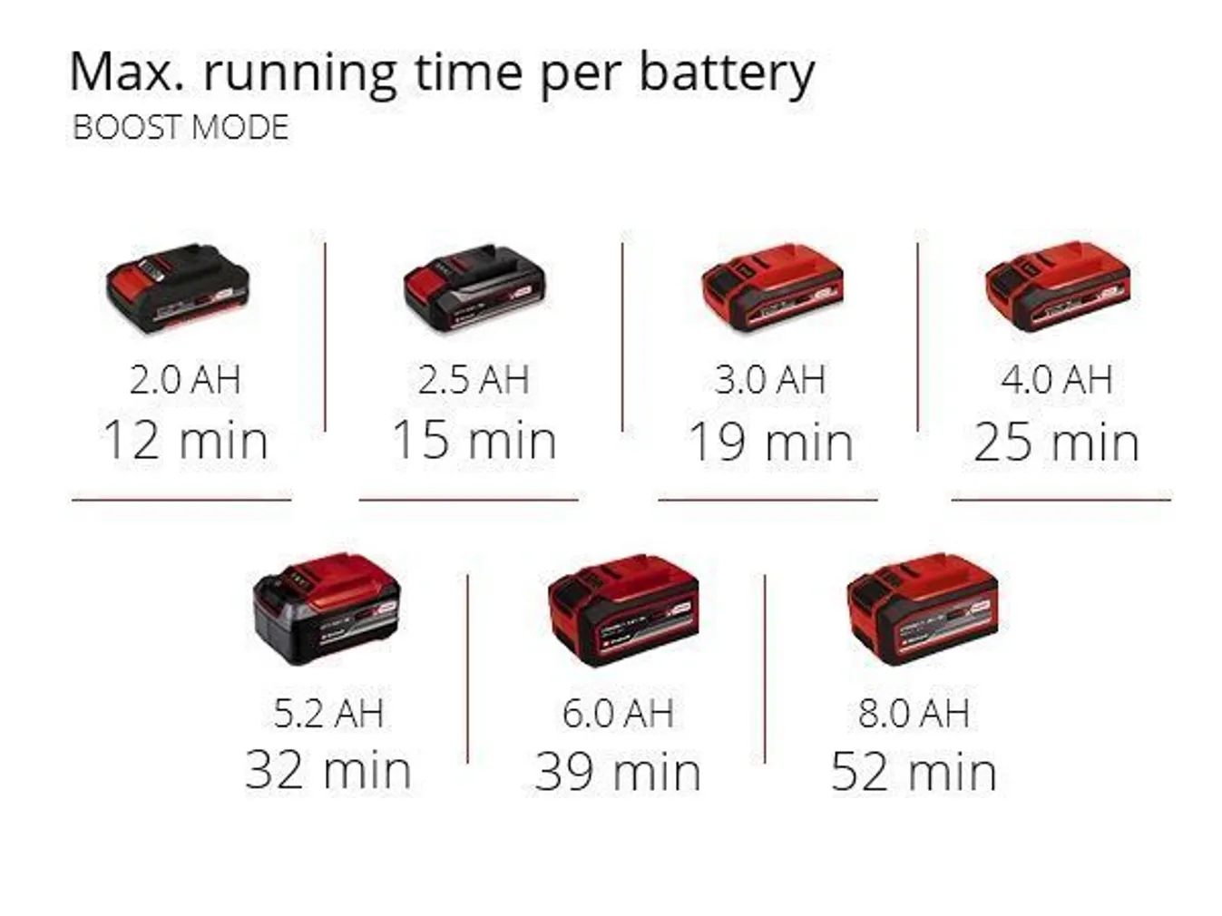 AKUKÄSITOLMUIMEJA EINHELL TE-HV 18/06 LI-SOLO