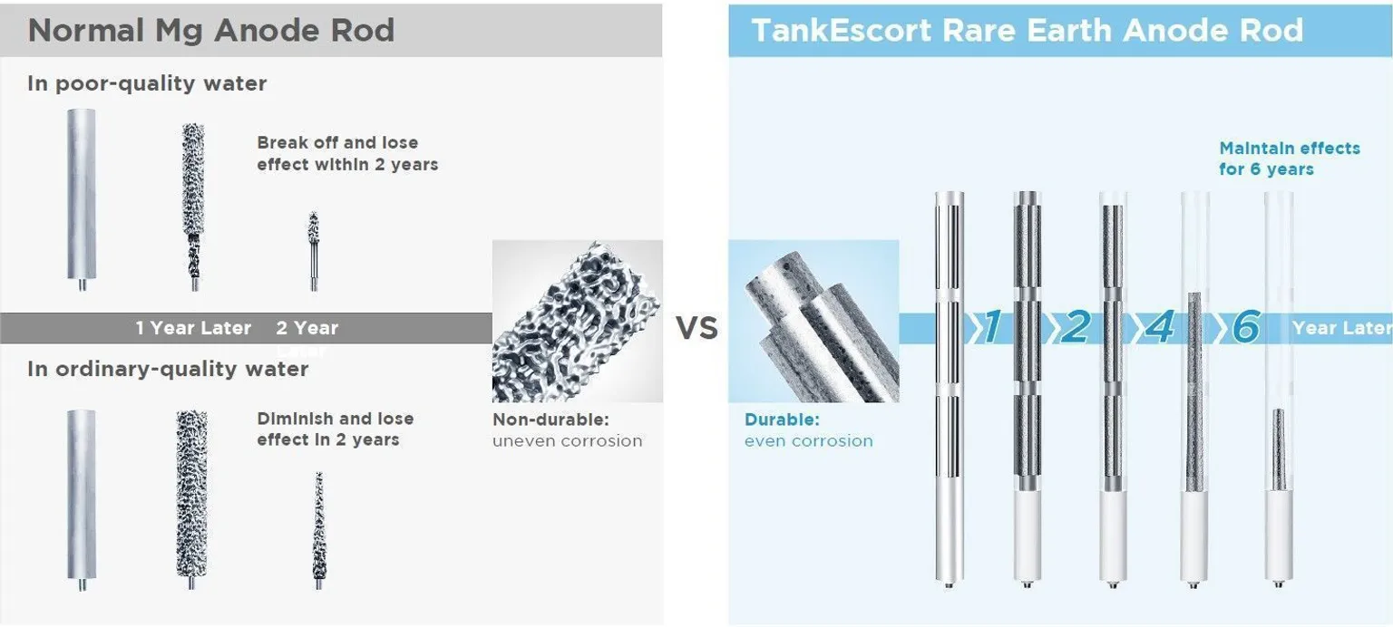 BOILER MIDEA LUME 50 VERT 50L 1500W Wi-Fi