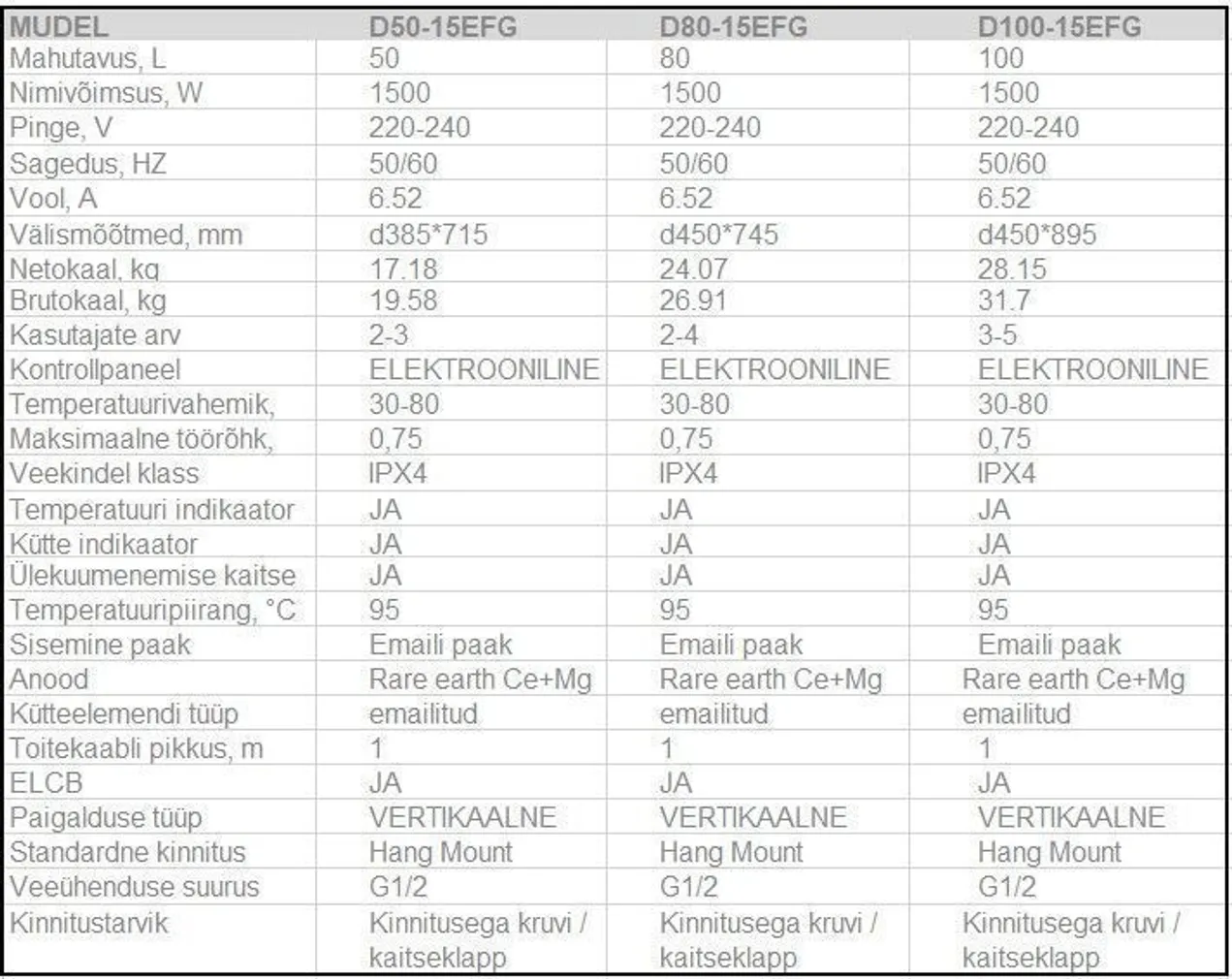 BOILER MIDEA LUME 100 VERT 100L 1500W Wi-Fi