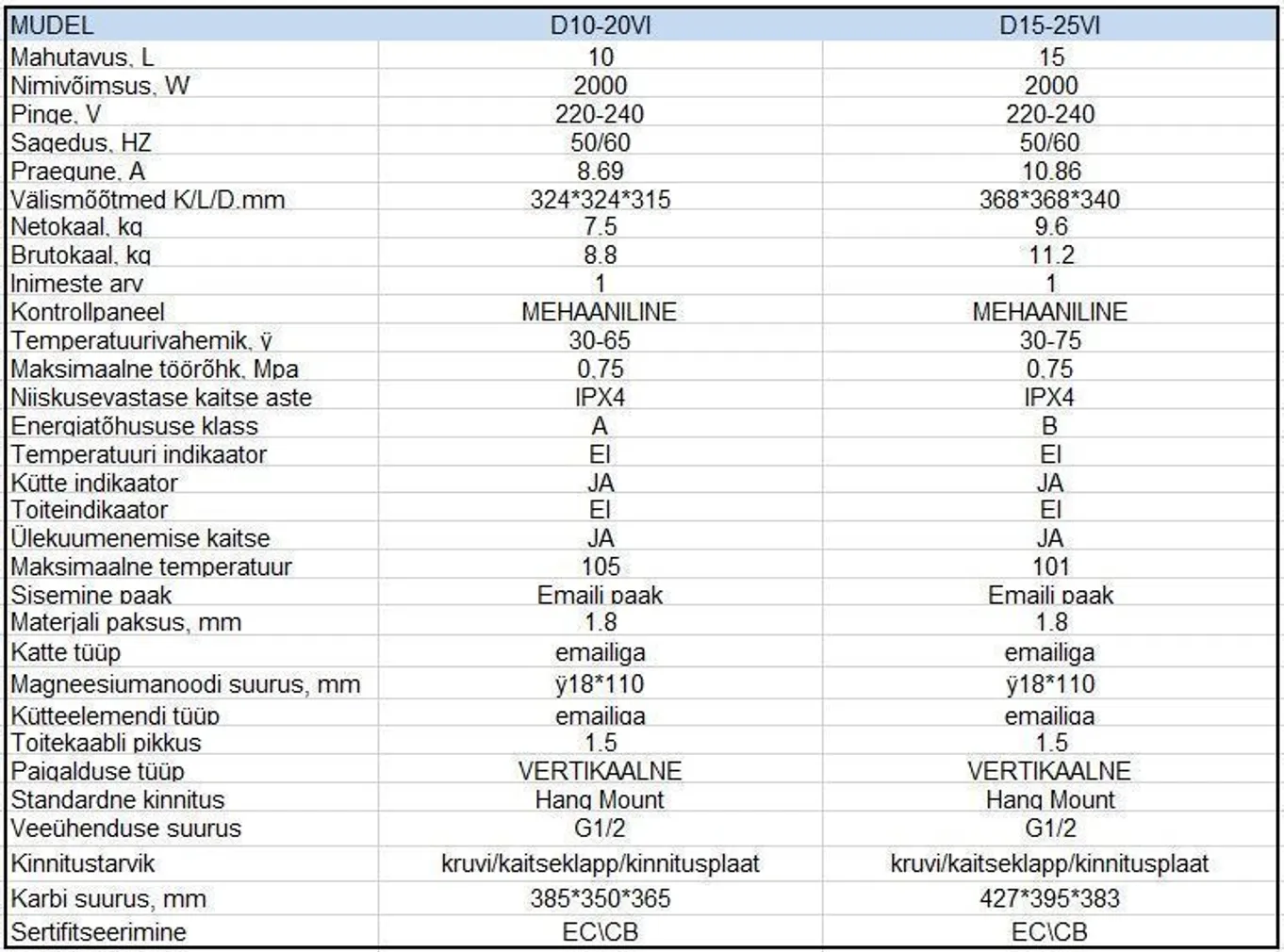 BOILER MIDEA SALUTE VI 15 VALAMU PEALE 15L 2000W
