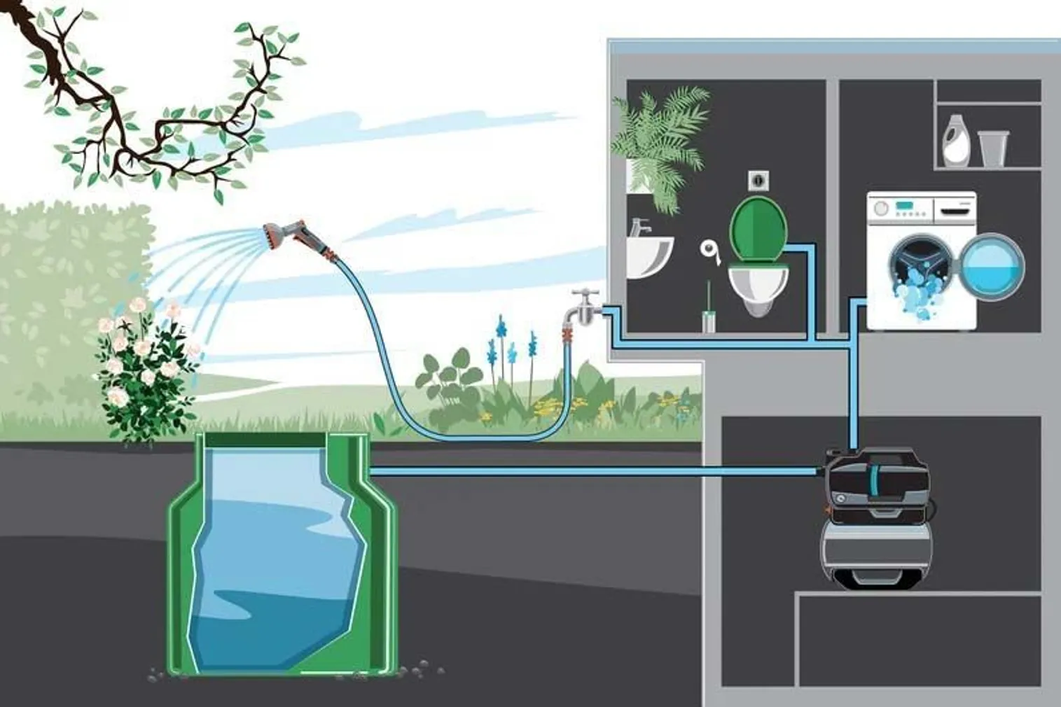 HÜDROFOOR GARDENA 3900 SILENT 650W, 3900L/H, 43M 4.3BAR