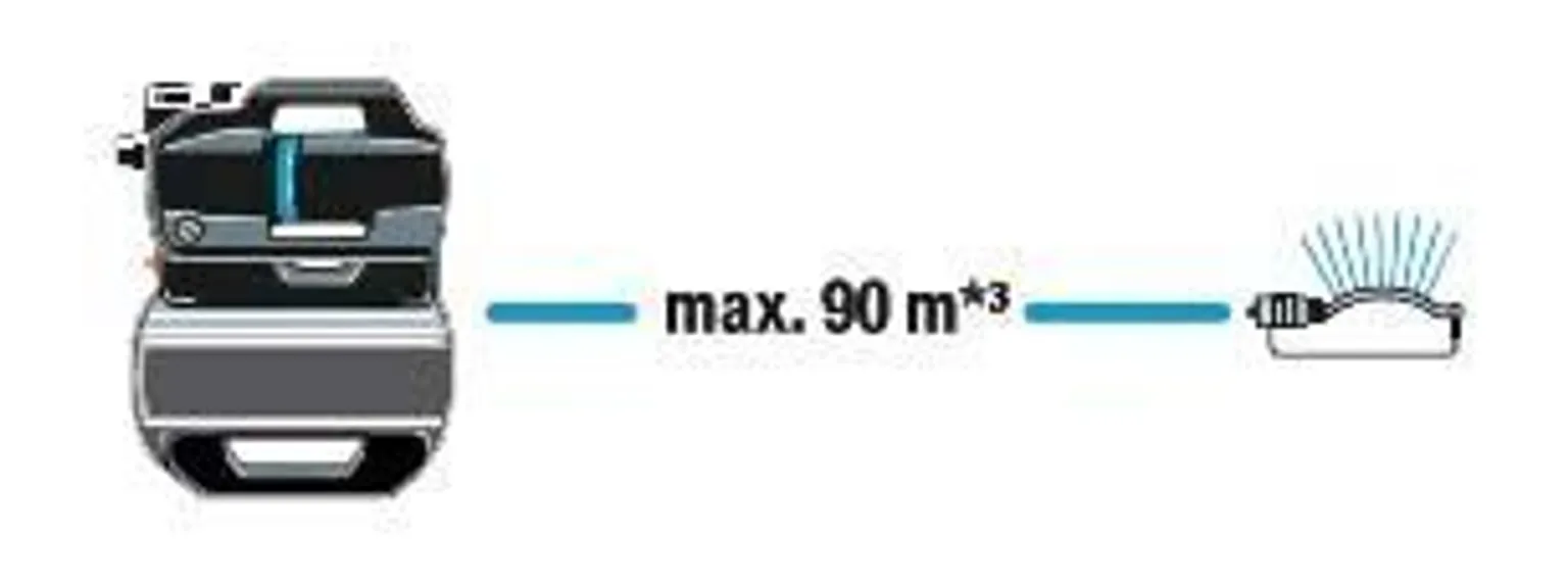 HÜDROFOOR GARDENA 3900 SILENT 650W, 3900L/H, 43M 4.3BAR