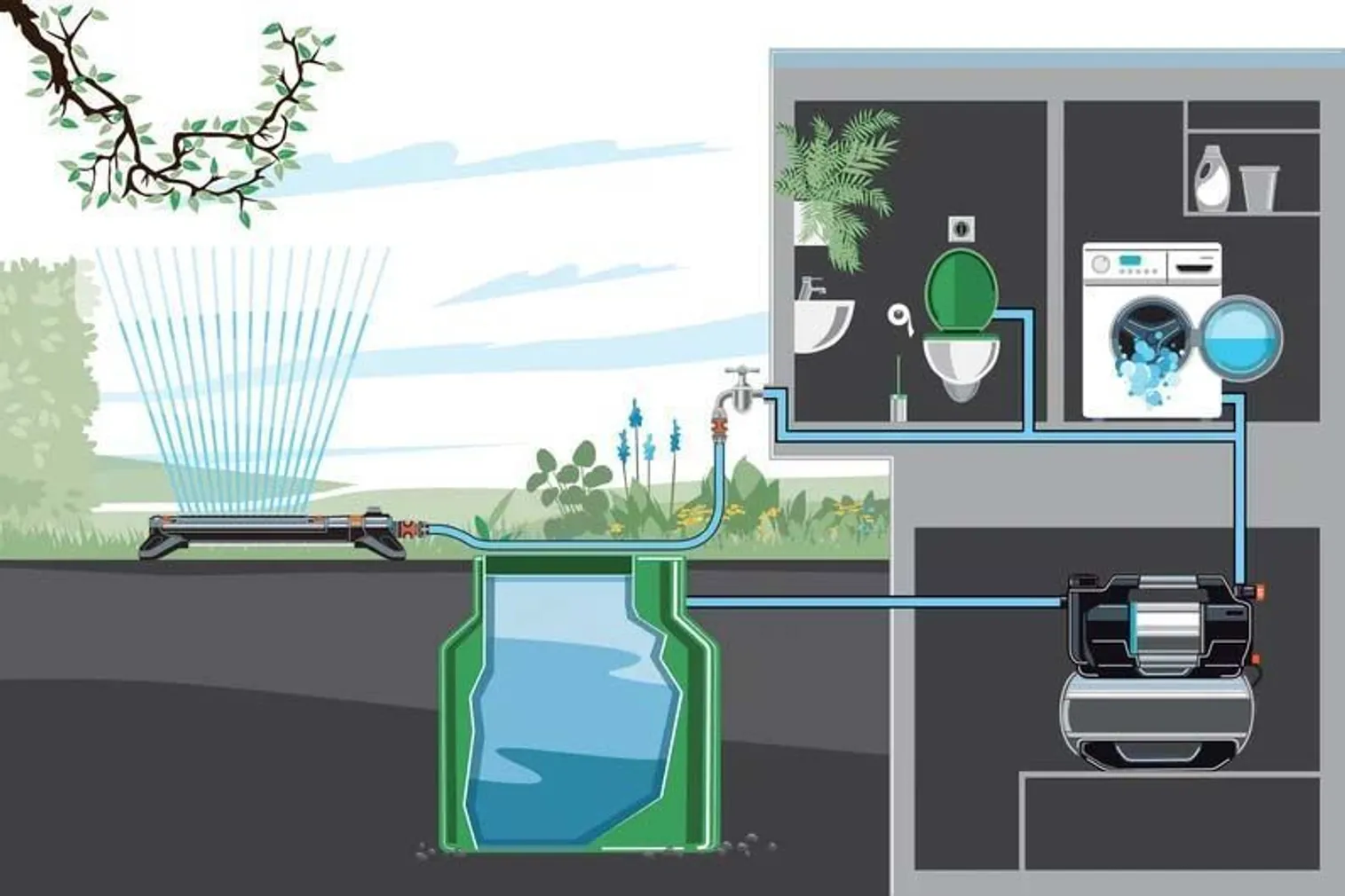 HÜDROFOOR GARDENA 5600 SILENT COMFORT, BLUETOOTH, LCD EKRAAN