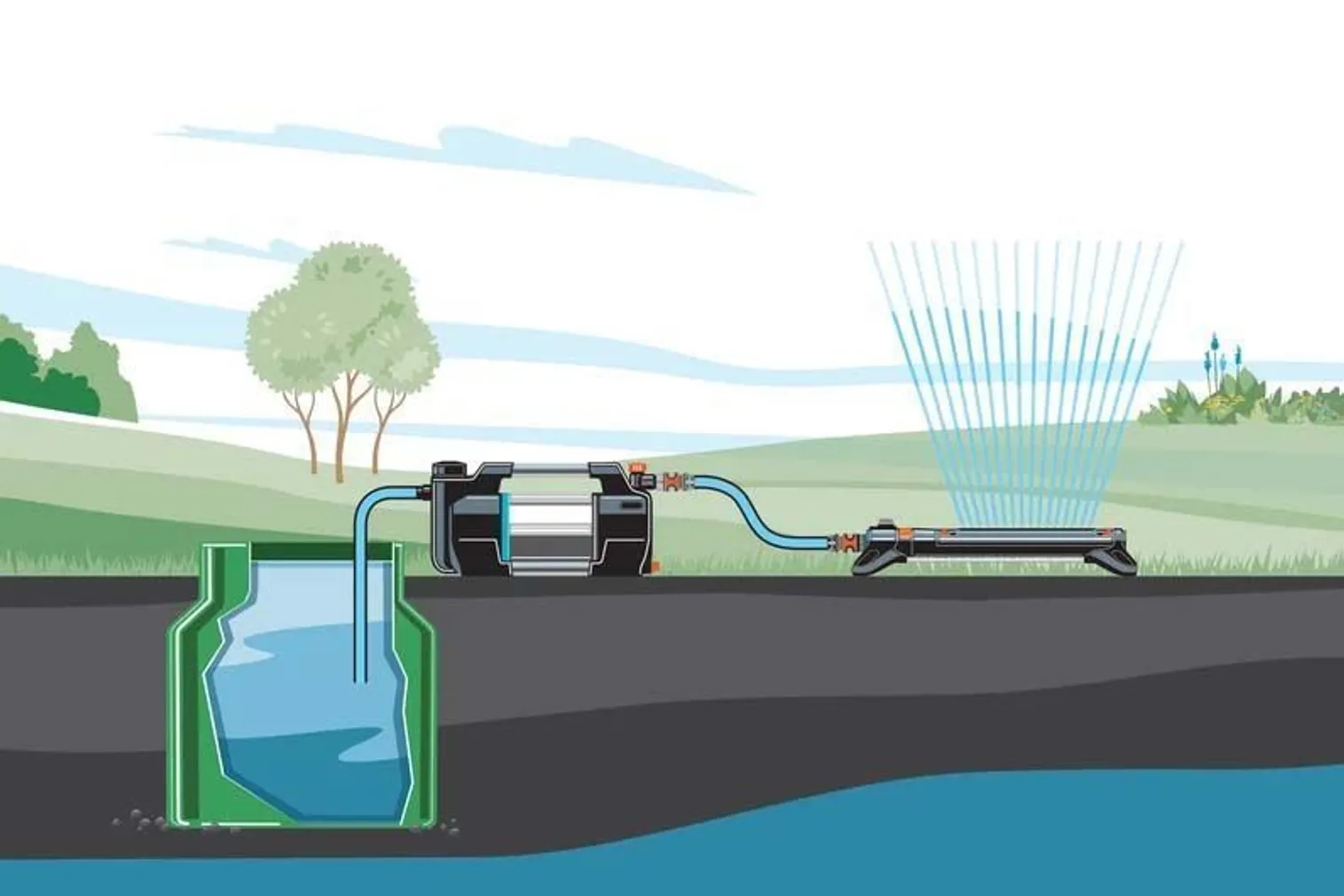 AIAPUMP GARDENA 5600 SILENT+ 900W, 47M/4,7BAR, 5600L/H