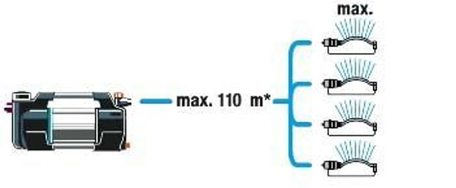 AIAPUMP GARDENA 5600 SILENT+ 900W, 47M/4,7BAR, 5600L/H
