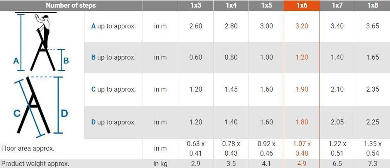 TREPPREDEL KRAUSE CORDA 1x6 ASTET