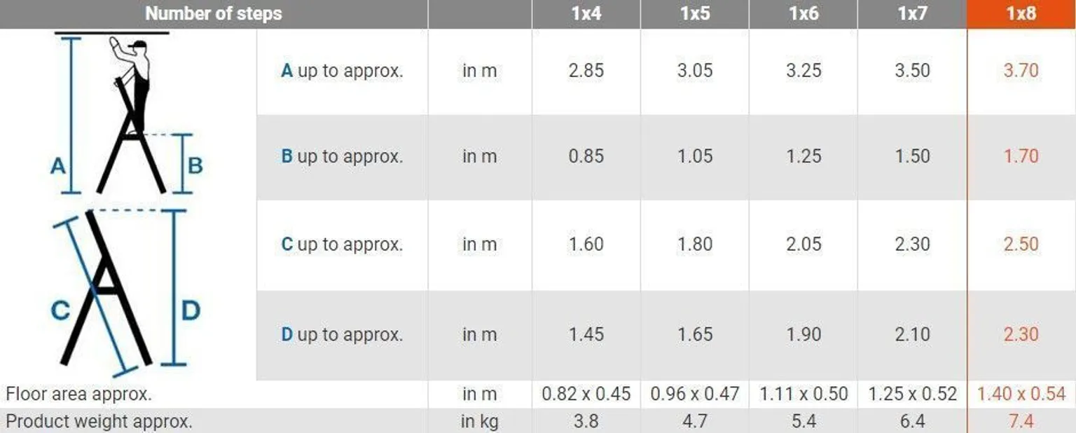 TREPPREDEL KRAUSE MONTO 1x8 ASTET
