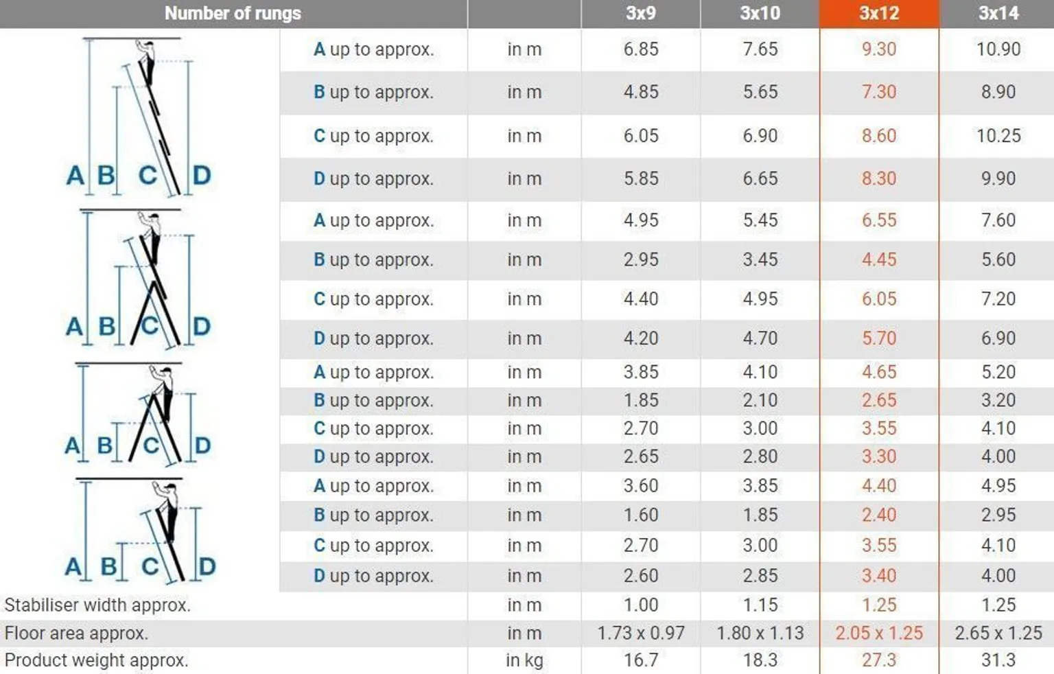 KAHEPOOLNE REDEL KRAUSE MONTO 3x12 ASTET