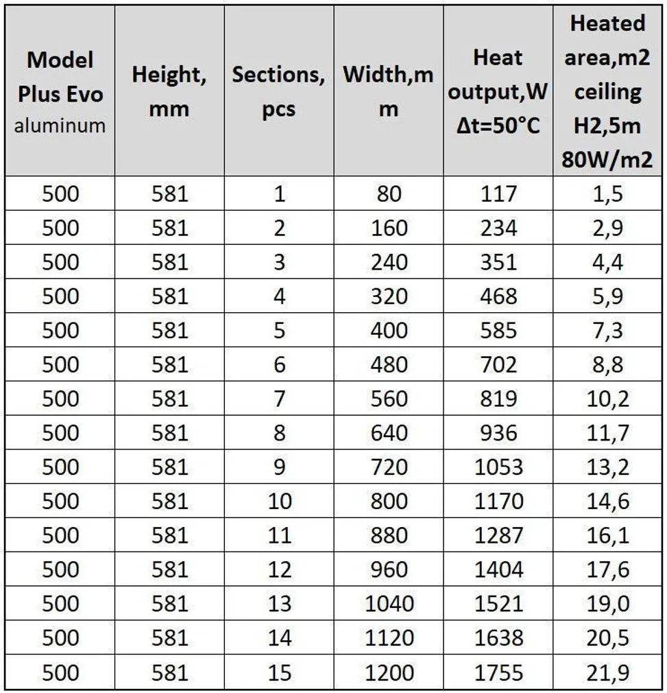 ALUMIINIUMRADIAATOR RADIATORI 2000 PLUS EVO 480X581X95MM KÜLGÜHENDUS 6 RIBI 692W