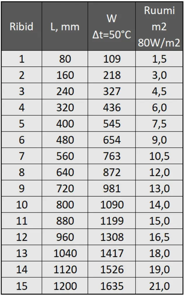 BIMETALLRADIAATOR SHARK 648X574X95MM KÜLGÜHENDUS 8 RIBI 872W