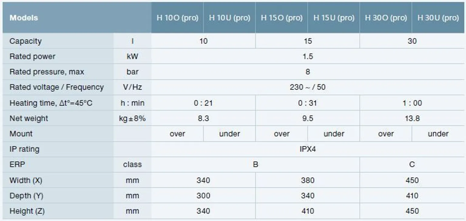 BOILER THERMEX HIT PRO 30-U ALUM. TORUD ÜLEVAL