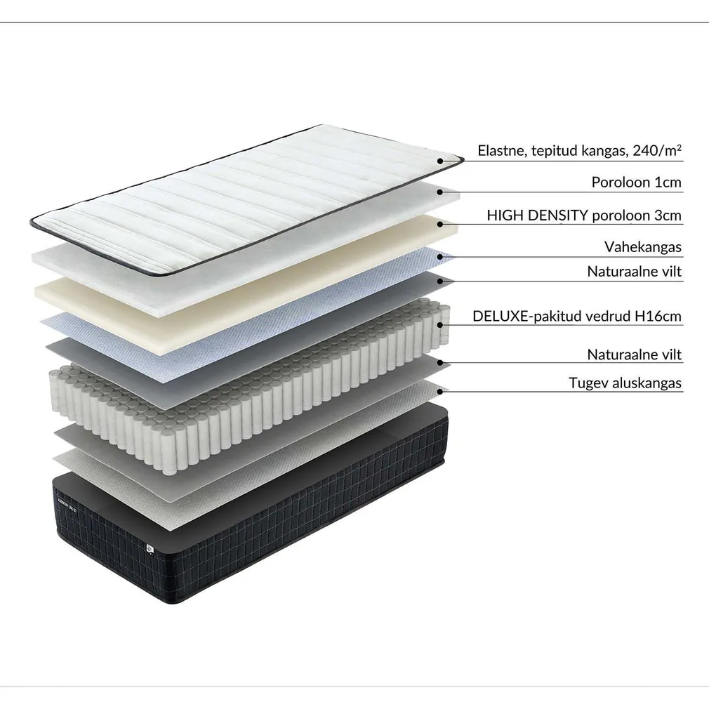 VEDRUMADRATS HARMONY UNO 90X200CM