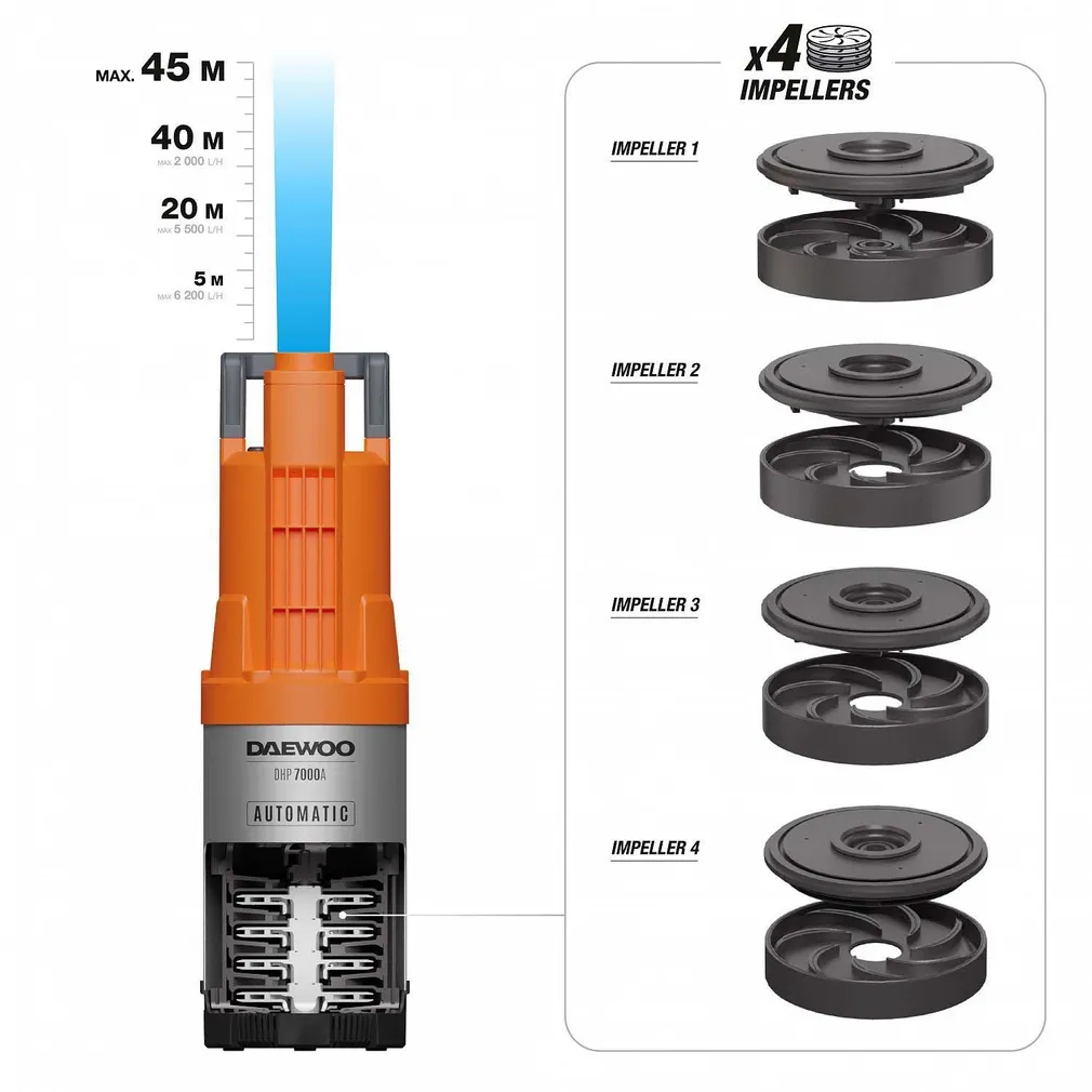 PUURKAEVUPUMP DAEWOO DHP 7000A