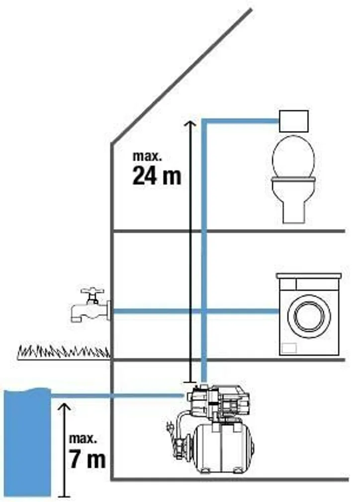 HÜDROFOOR GARDENA 3000/4