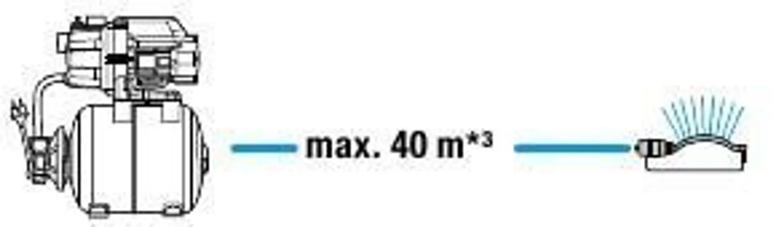 HÜDROFOOR GARDENA 3000/4