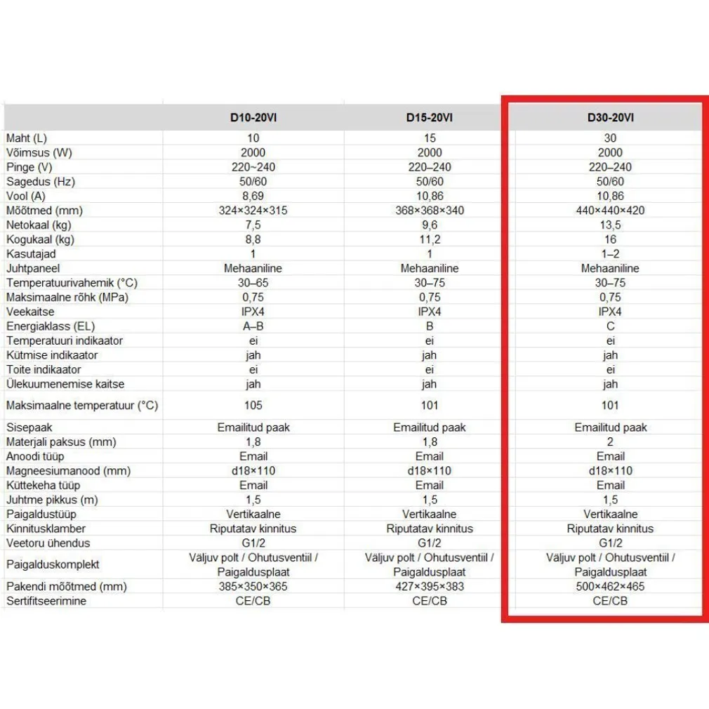 BOILER MIDEA SALUTE VI 30 VALAMU PEALE 30L 2000W