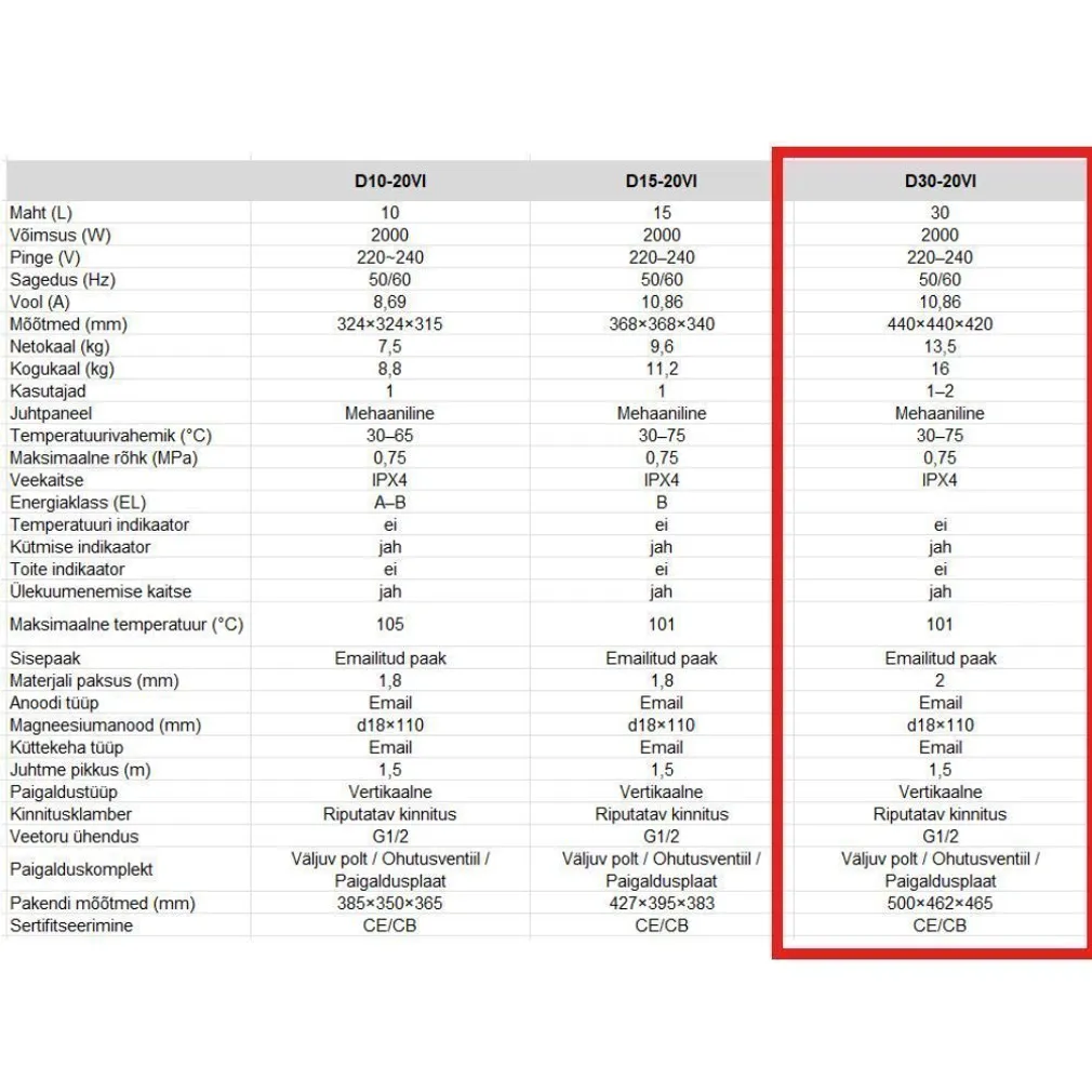 BOILER MIDEA SALUTE VI 30 VALAMU ALLA 30L 2000W
