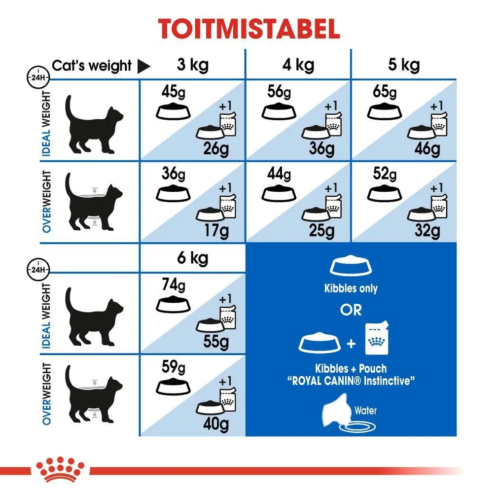 KUIVTOIT ROYAL CANIN INDOOR KASSIDELE 4KG