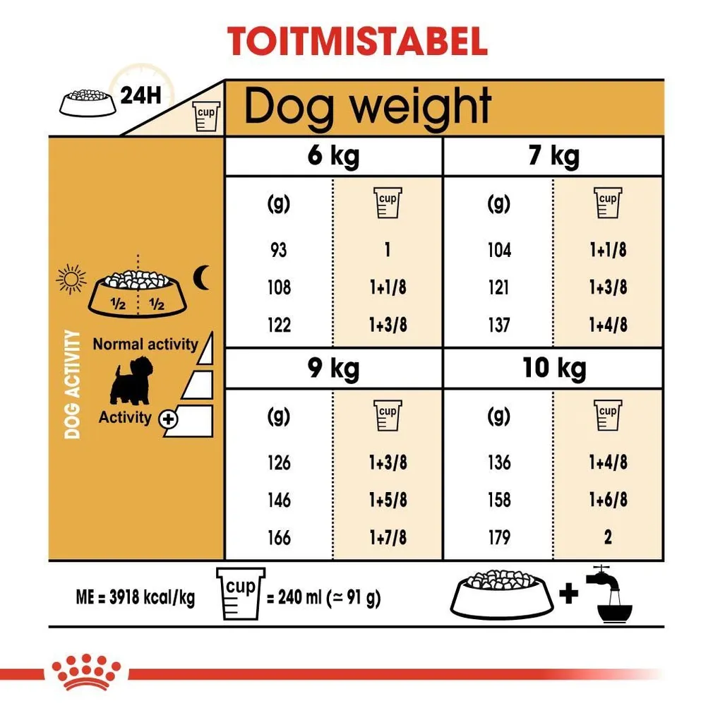 KUIVTOIT ROYAL CANIN WHITE TERRIER TÄISKASVANUD KOERTELE 3KG