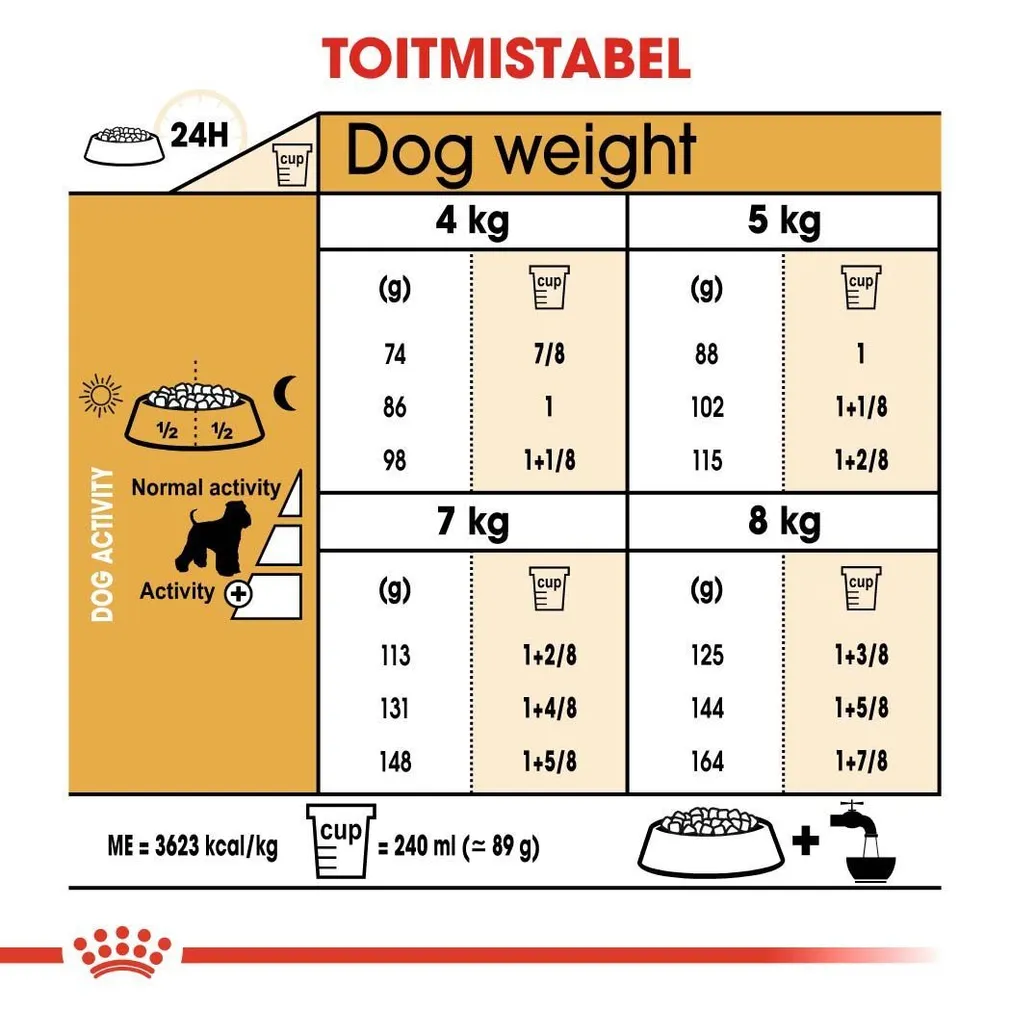 KUIVTOIT ROYAL CANIN MINIATURE SCHNAUZER TÄISKASVANUD KOERTELE 3KG
